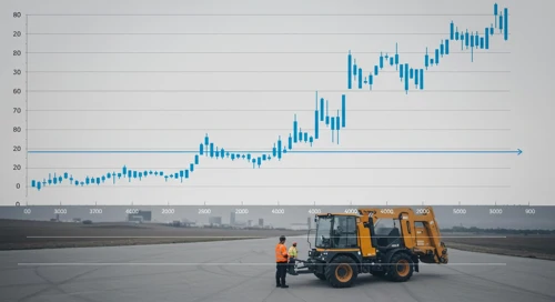TRMB: Fibunacci Level Technical Analysis - Trimble Inc