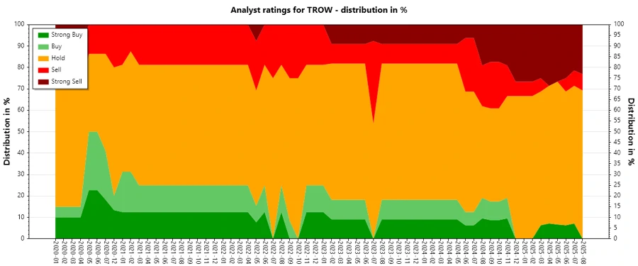 Analyst Ratings History