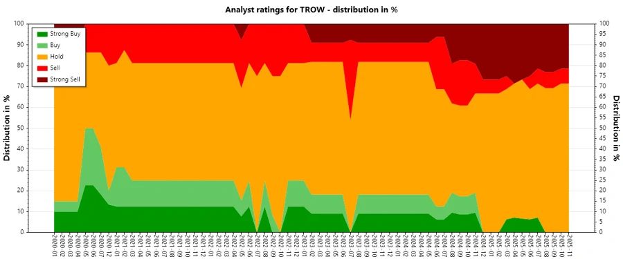 Analyst Ratings History