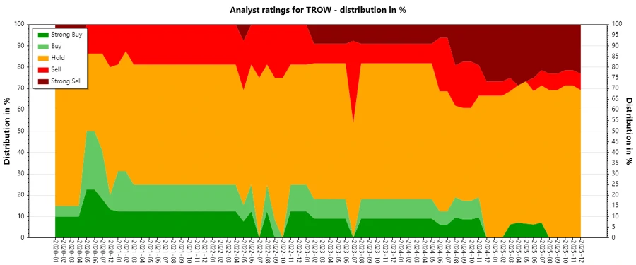 Analyst Ratings History