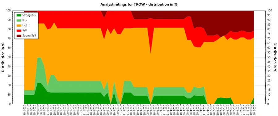 Historical Analyst Ratings