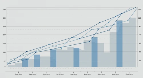 TROW: Fibunacci Level Technical Analysis - T Rowe Price Group Inc