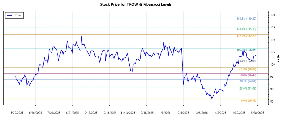 Stock chart analysis