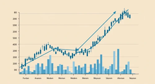 TROW: Trend with Support and Resistance Levels - T Rowe Price Group Inc