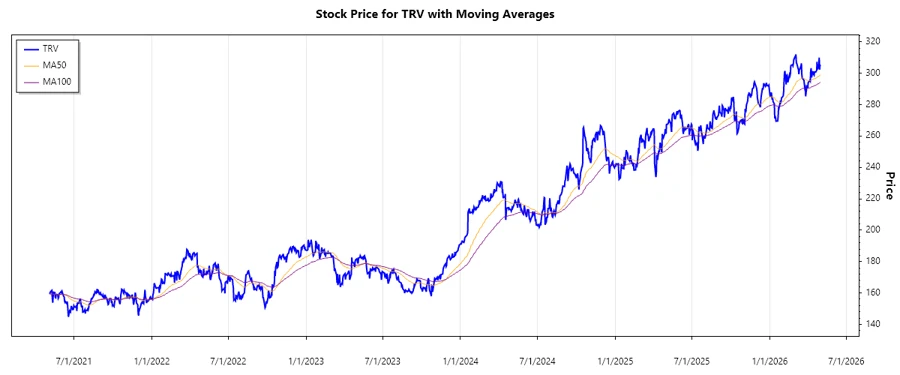 Stock Chart
