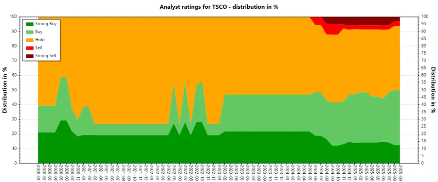 Analyst Ratings History
