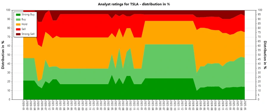 Analyst Ratings History