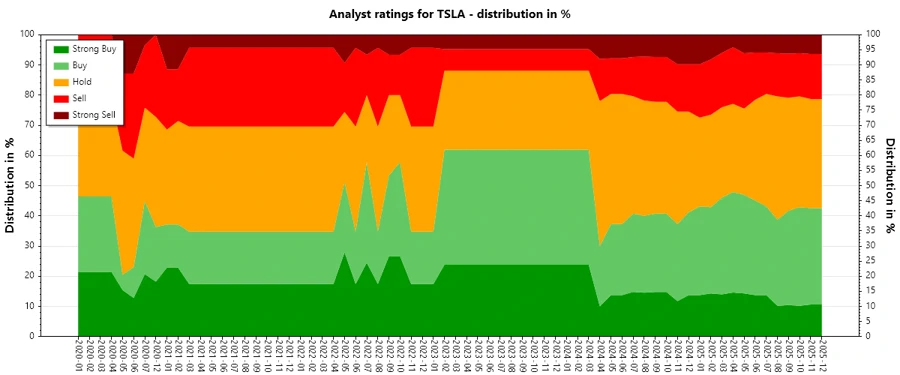 Analyst Ratings History