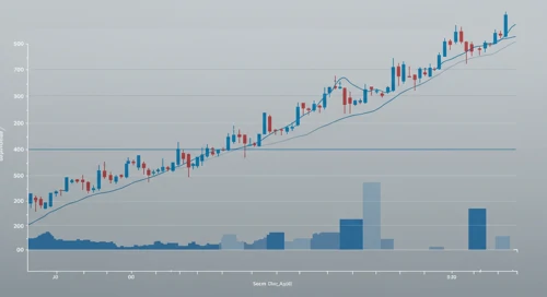 TSLA: Fibunacci Level Technical Analysis - Tesla Inc