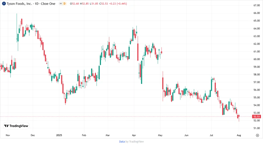 Stock chart with analyst price targets