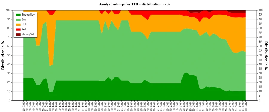 Analyst Ratings History