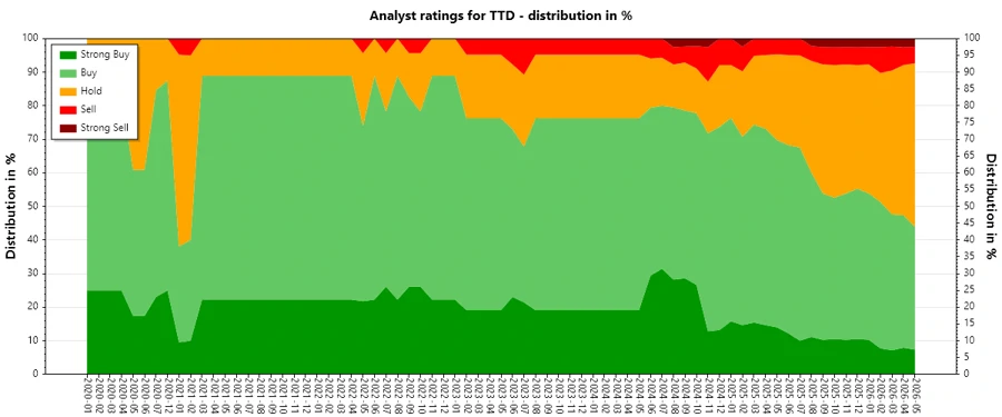 Analyst Ratings History
