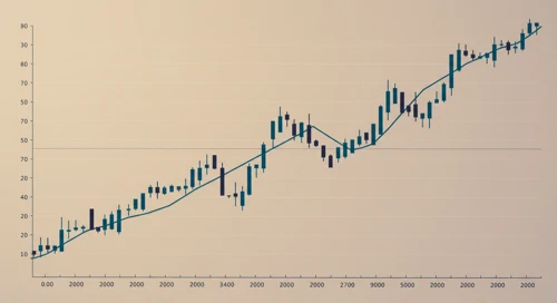 TTD: Trend with Support and Resistance Levels - The Trade Desk Inc