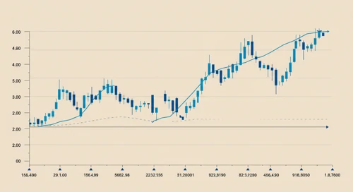 TTD: Trend with Support and Resistance Levels - The Trade Desk Inc