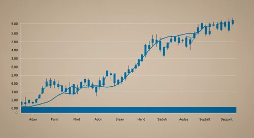 TTD: Trend with Support and Resistance Levels - The Trade Desk Inc