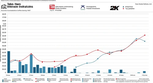 TTWO: Analysts Ratings - Take Two Interactive Software Inc