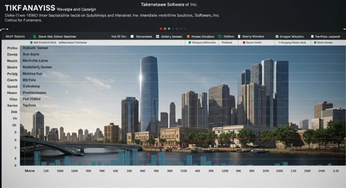 TTWO: Analysts Ratings - Take Two Interactive Software Inc