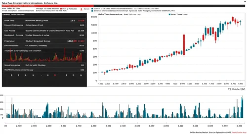 TTWO: Analysts Ratings - Take Two Interactive Software Inc