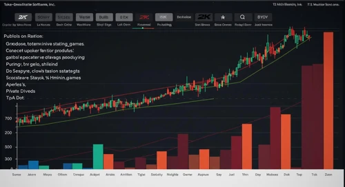 TTWO: Analysts Ratings - Take Two Interactive Software Inc