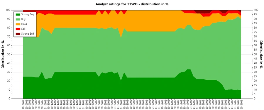 Historical Analyst Ratings