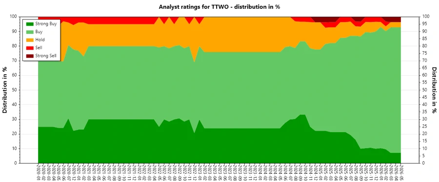 Analyst Ratings History