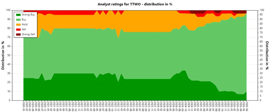 Analyst Ratings History