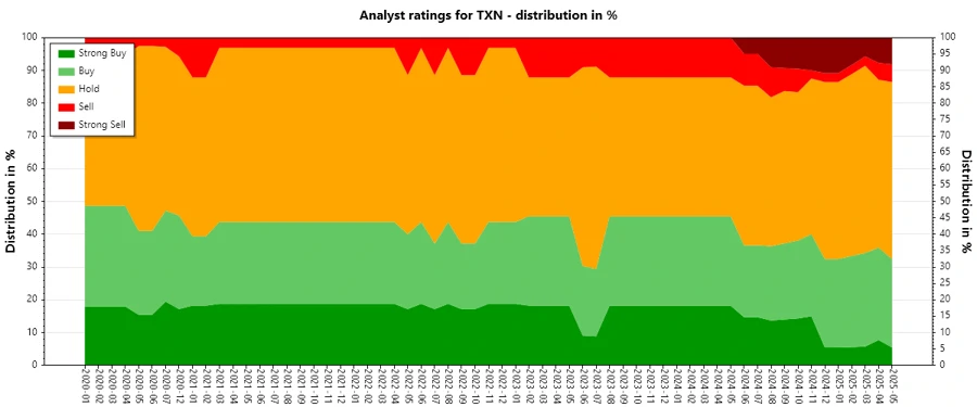 Analyst Ratings History