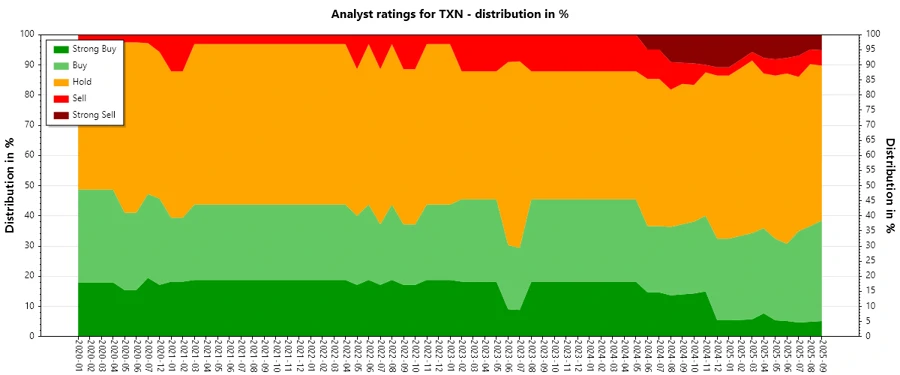 Analyst Ratings History
