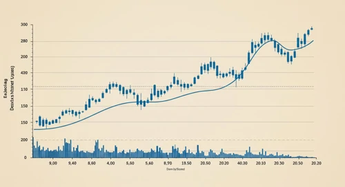 TXN: Trend with Support and Resistance Levels - Texas Instruments Incorporated