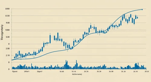 TXN: Trend with Support and Resistance Levels - Texas Instruments Incorporated