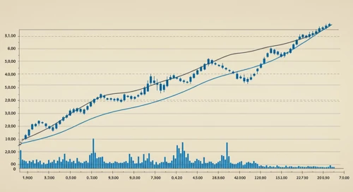 Texas Instruments Incorporated Stock Analysis