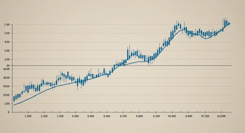 TXN: Trend with Support and Resistance Levels - Texas Instruments Incorporated