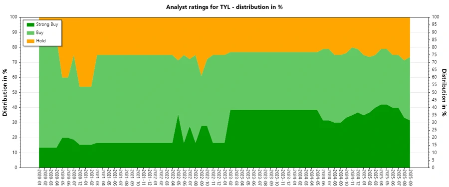 Analyst Ratings History