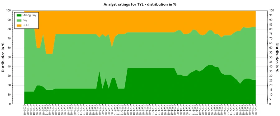 Analyst Ratings History