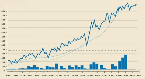 TYL: Trend with Support and Resistance Levels - Tyler Technologies Inc
