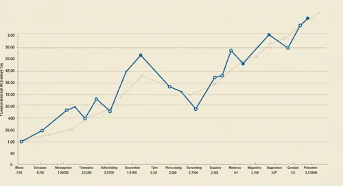 TYL: Trend with Support and Resistance Levels - Tyler Technologies Inc