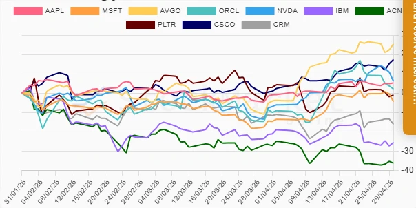 Stock Performance 1 Month Chart