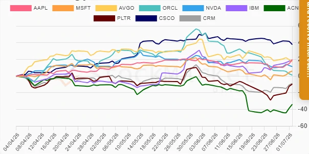Monthly Stock Performance Chart