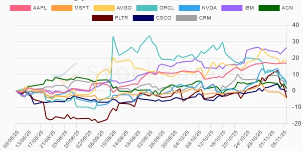 Quarterly Performance Chart