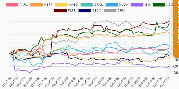 Quarterly Stock Performance Chart