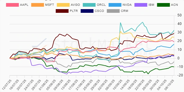 Monthly Performance Chart
