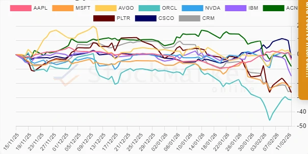 Monthly Performance Chart