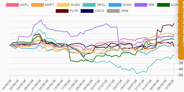 Monthly Stock Performance