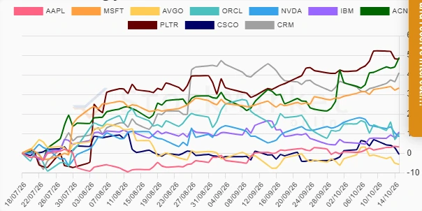 Monthly Stock Performance Chart