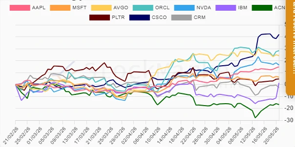 Quarterly performance chart