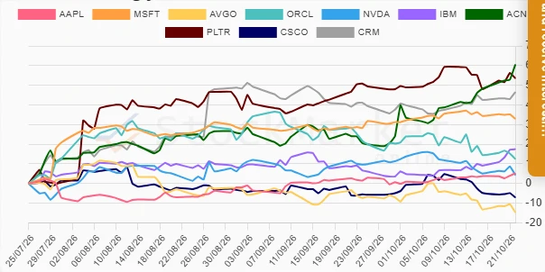 Monthly Performance Chart