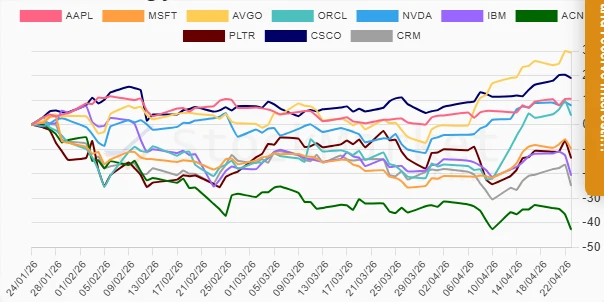 Quarterly performance chart