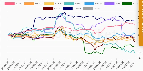 Monthly stock performance chart