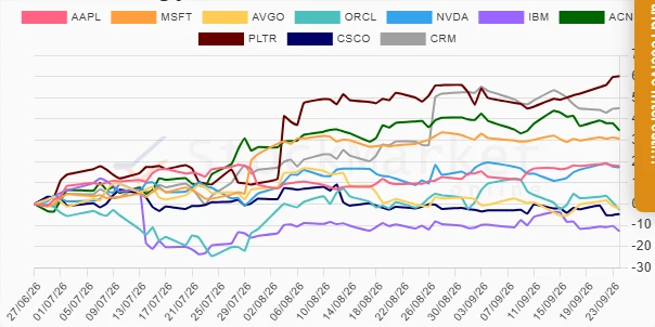 Quarterly stock performance chart