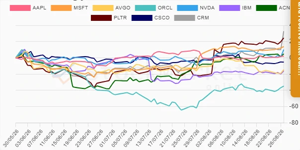 Monthly Performance Chart